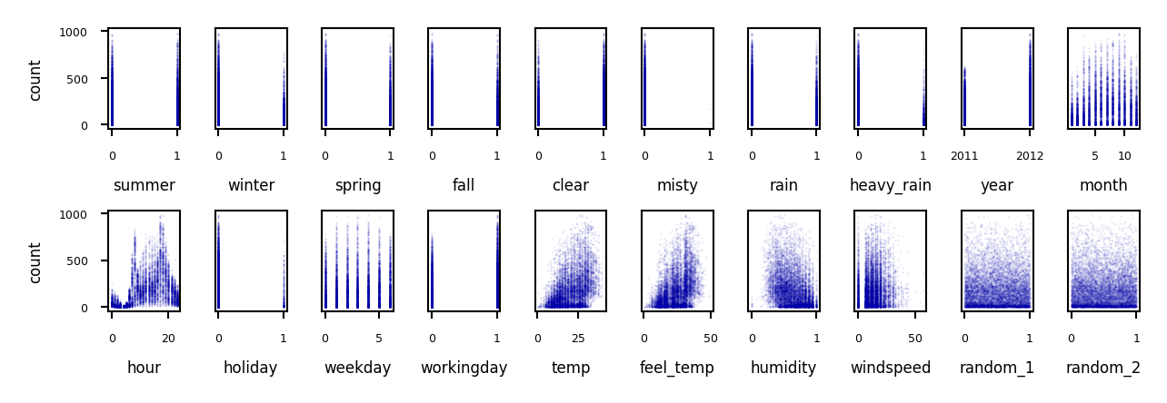 Lecture 6. Data Preprocessing — ML Engineering